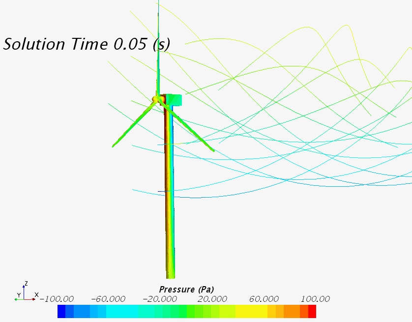 Surface pressure contour and velocity streamline